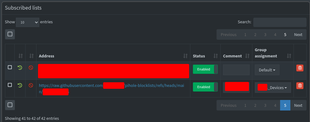 Subscribed Lists with group
